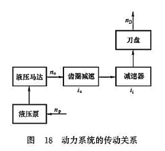 動力系統的傳動關系