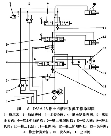 D85A-18推土機液壓系統(tǒng)工作原理圖