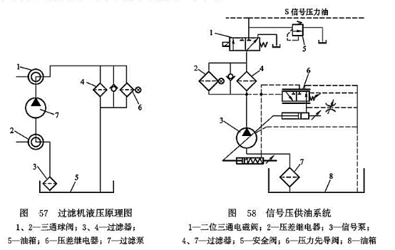 過濾機液壓原理圖_信號壓供油系統