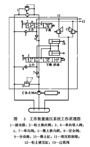 工作裝置液壓系統工作原理圖