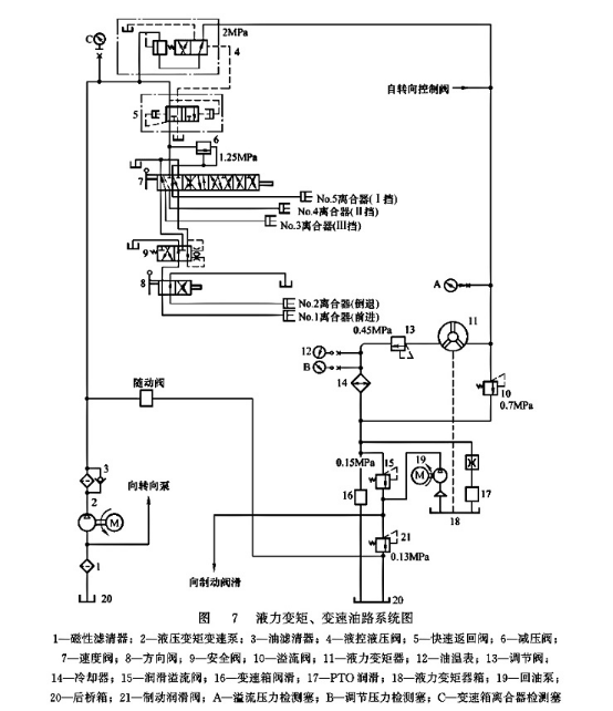 液力變矩、變速油路系統圖