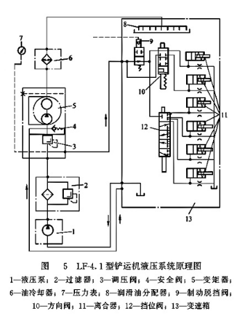 LF-4.1型鏟運(yùn)機(jī)液壓系統(tǒng)原理圖