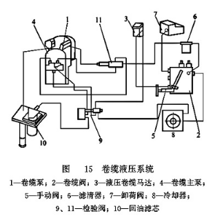 卷纜液壓系統