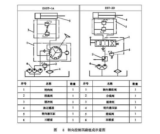 轉向控制回路組成示意圖