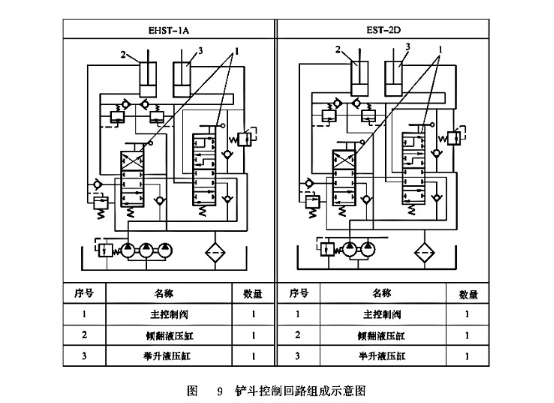 鏟斗控制回路組成示意圖