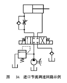 進口節(jié)流調速回路示例