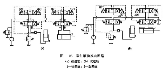 雙缸液動換向回路