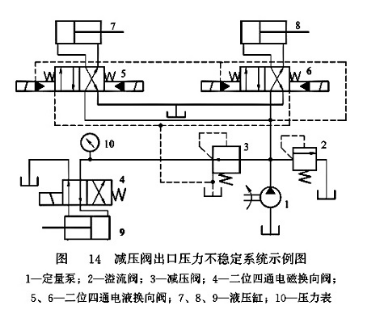 減壓閥出口壓力不穩定系統示例圖